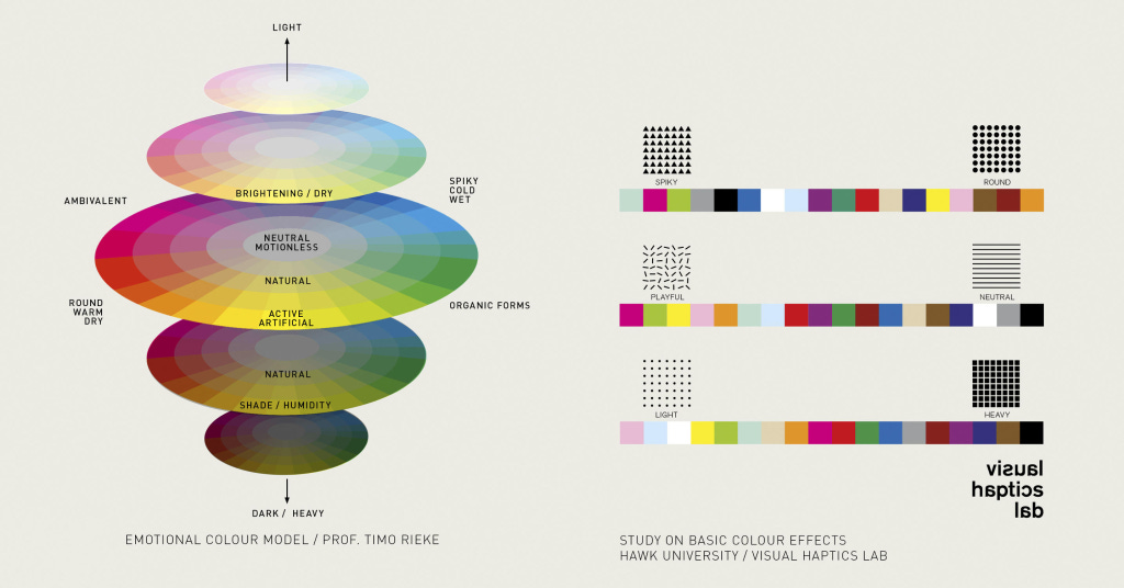 COLOUR RESEARCH