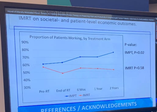 Recent randomized prospective data showing dramatic differences in patients being able to work between proton therapy and IMRT when treated at MD Anderson Cancer Center.