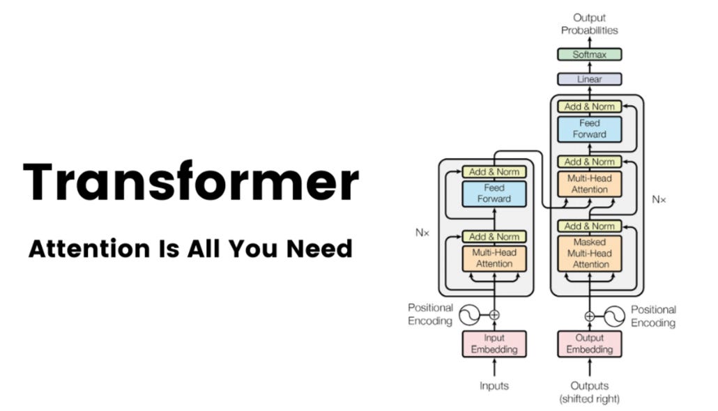 Attention Is All You Need” — Understanding the Revolutionary Transformer  Architecture | by Mohd Saqib | Medium