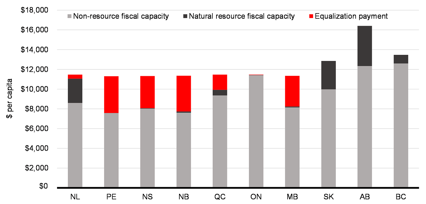 Chart 1: Equalization 2023-24*
 
