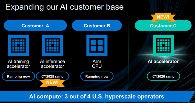 Hyperscaler customer base