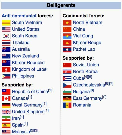 What countries supported North Vietnam during the Vietnam War? - Quora What countries supported North Vietnam during the Vietnam War? - Quora