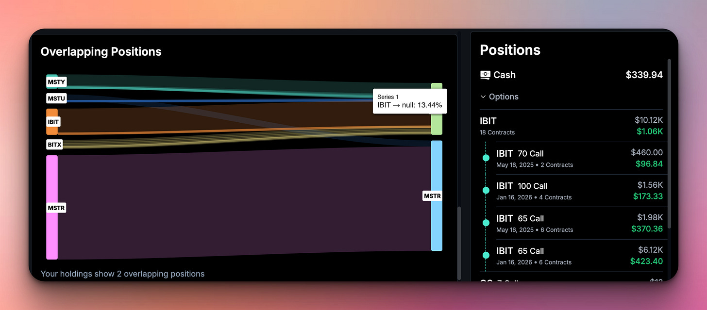 Dollar Cost Averaging Up in Bitcoin: A Strategic Approach to Maximize Gains  - RAFA.AI