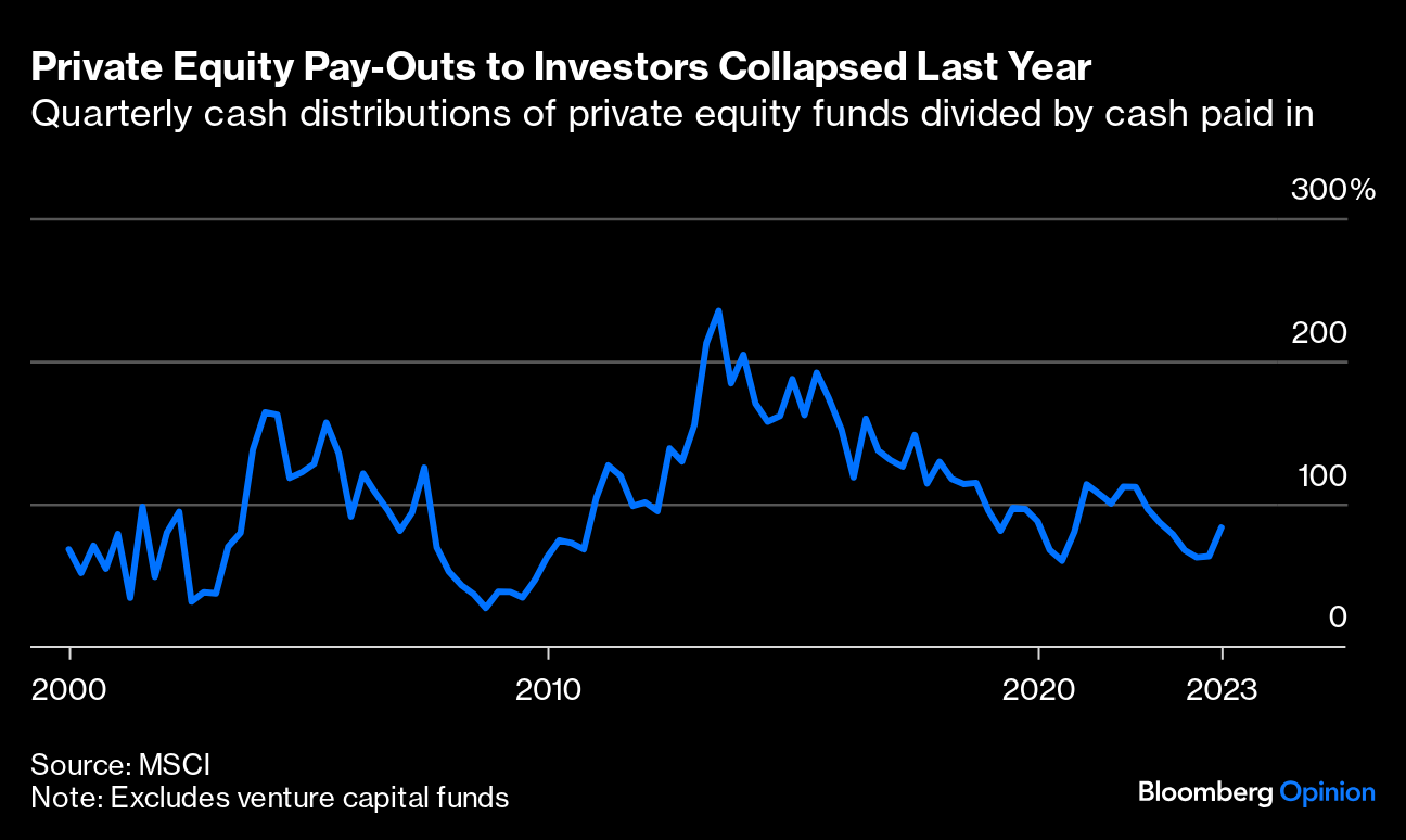 What Have You Made on Private Equity? Who Knows?! - Bloomberg