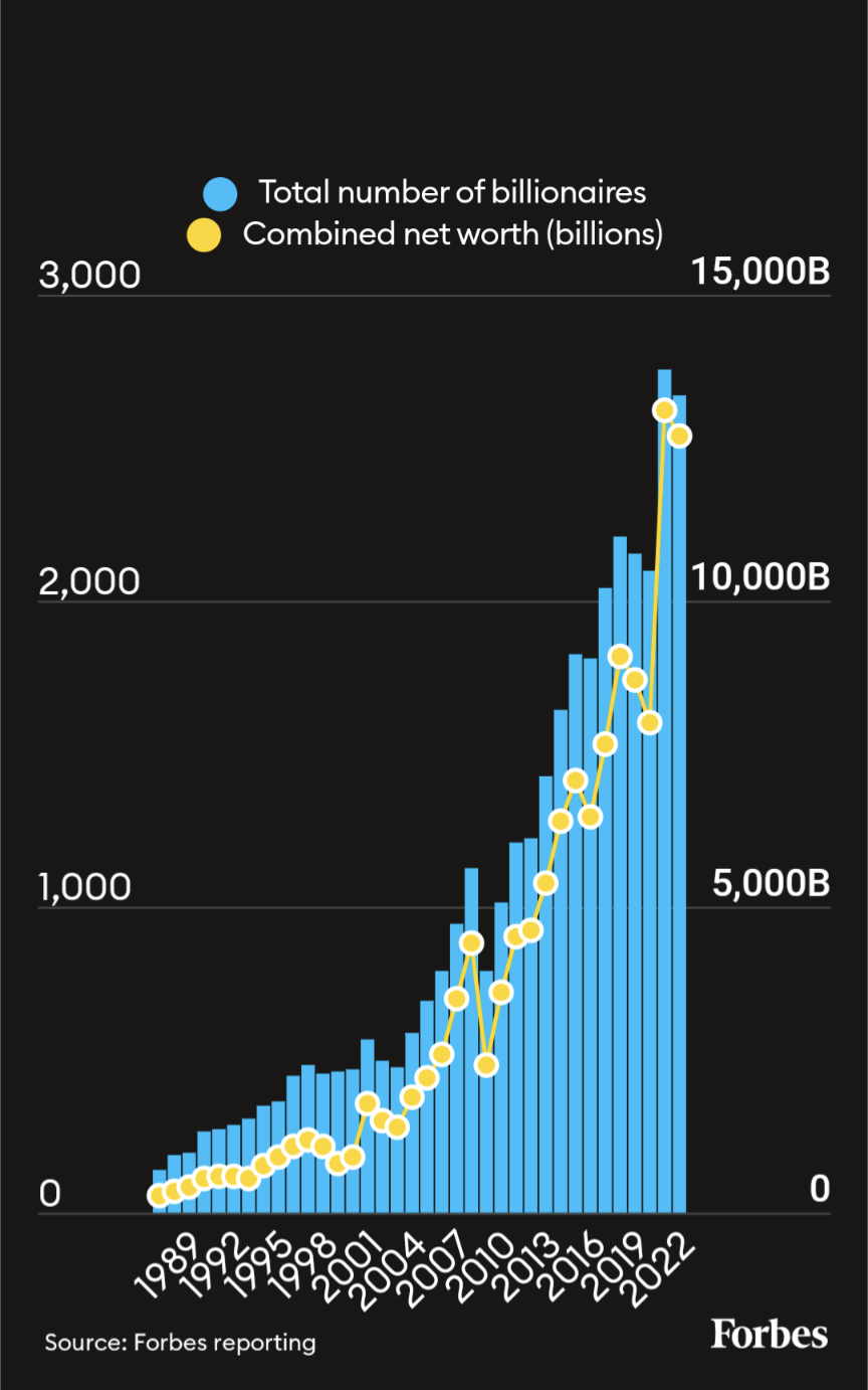 A screenshot of a graph

Description automatically generated with low confidence