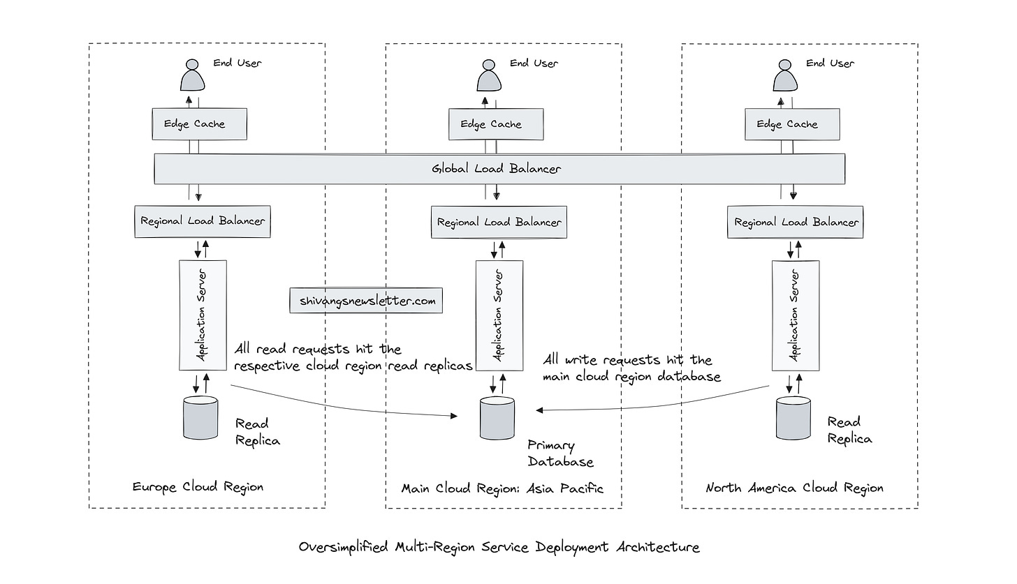 Read replicas - Multi cloud region service deployment architecture