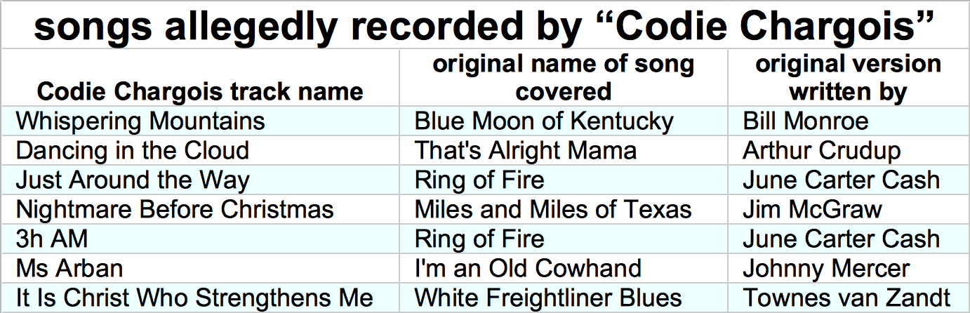 table of Codie Chargois songs, containing both the Codie Chargois titles and the real titles, along with the original authors