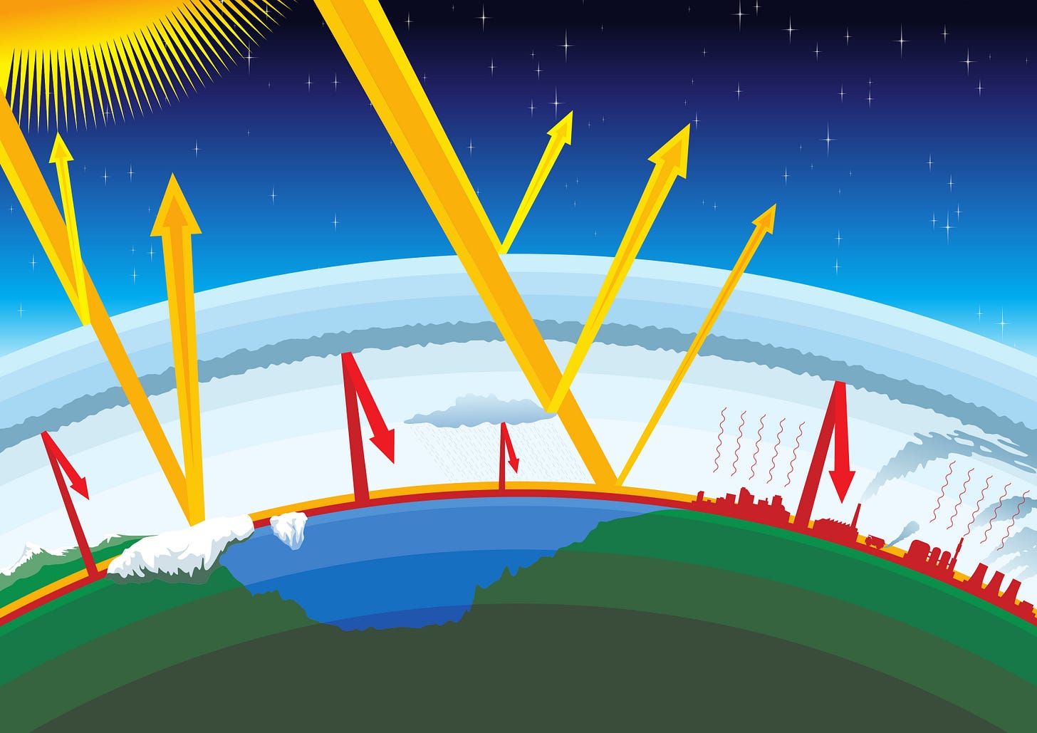 Greenhouse-Effect-shutterstock_91110830