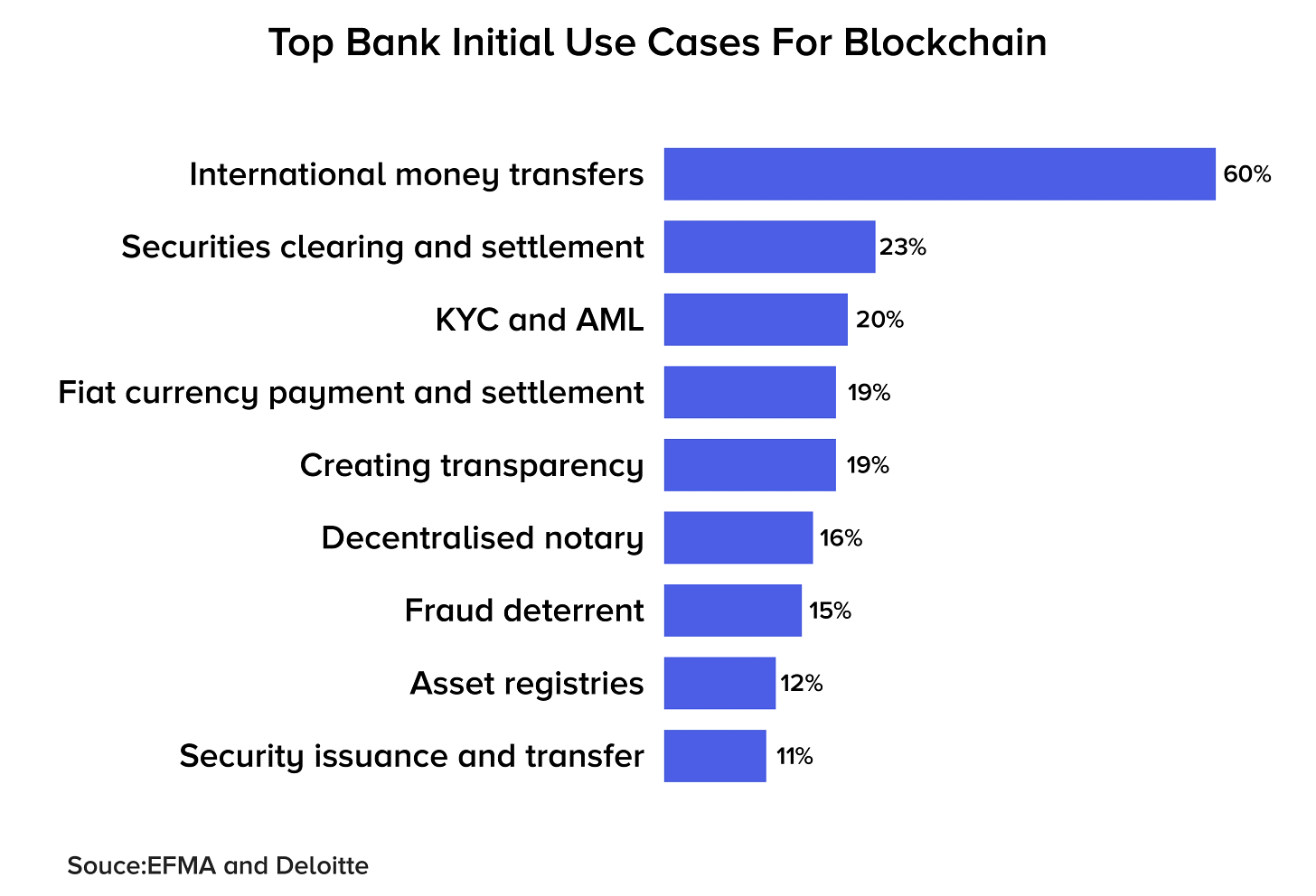 Why are Banks Adopting Blockchain Technology?