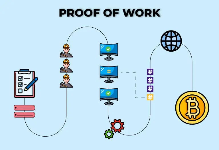Explainer: What is Proof-of-Work (PoW)?