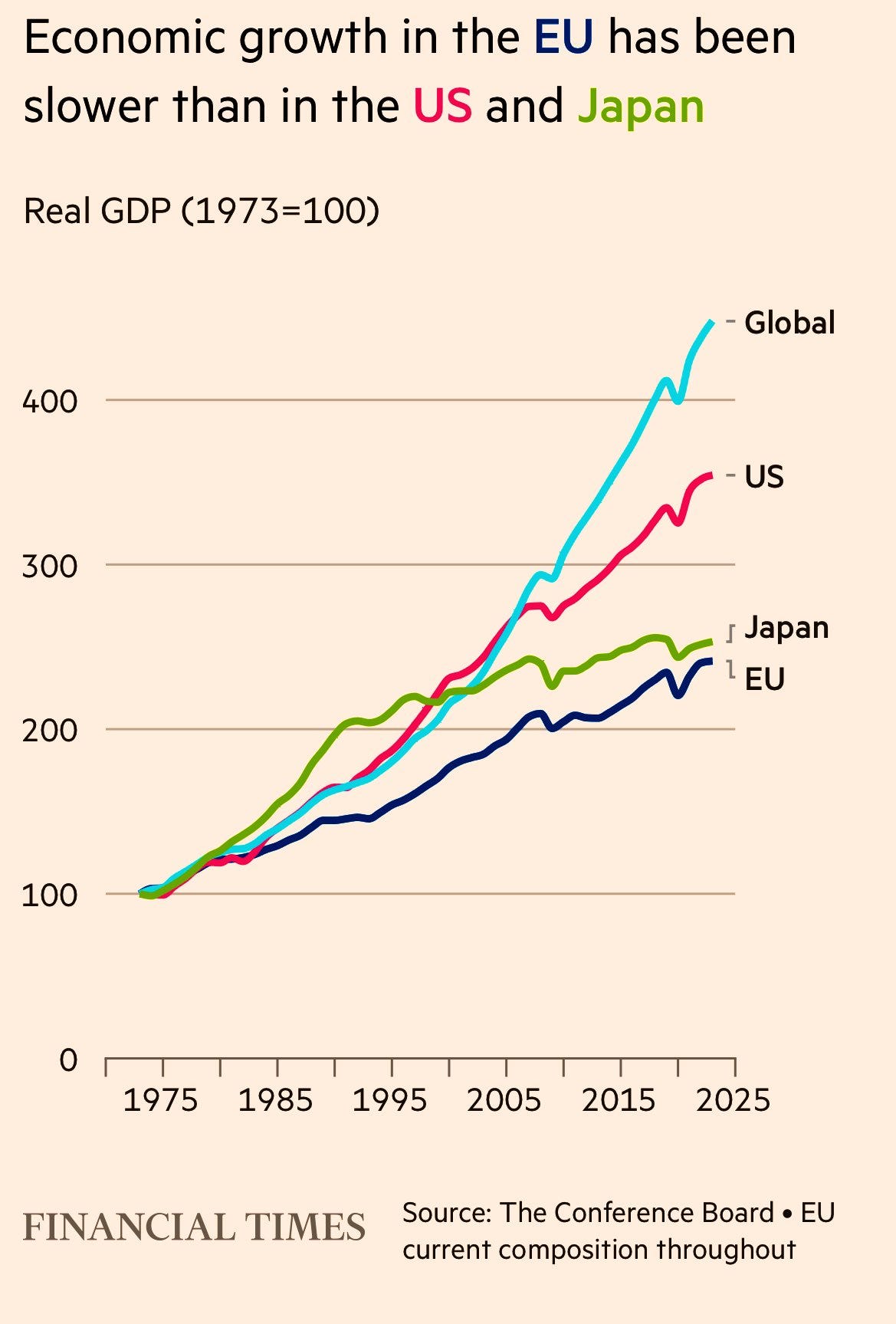 Why Is There Divergence Between the United States and Europe? – Dan Mitchell