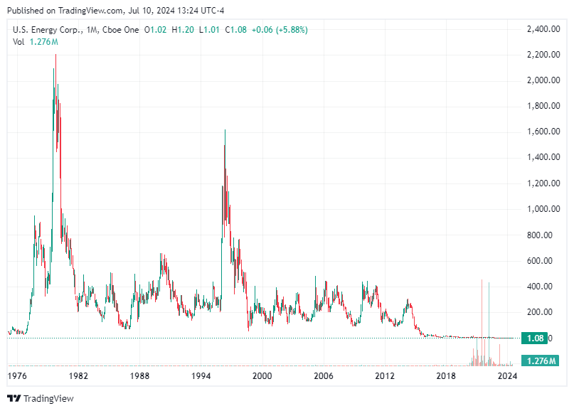 TradingView chart