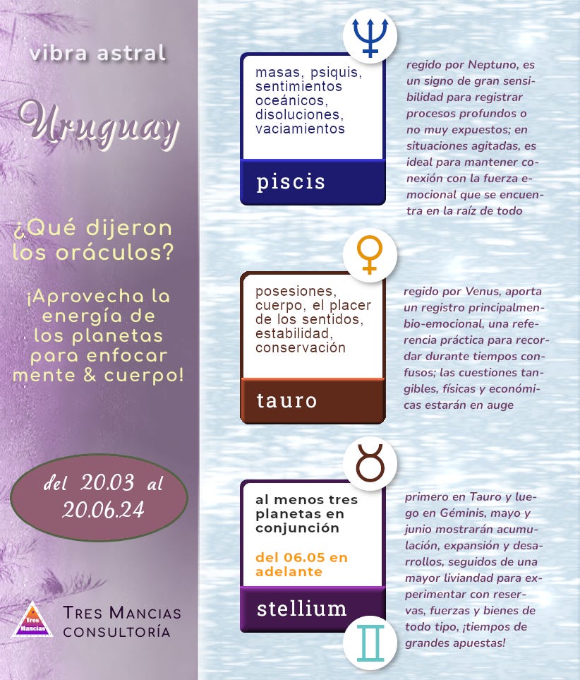 Tendencias en Astrología para Uruguay (del 20.03 al 20,06,24). Tres Mancias Consultoría.