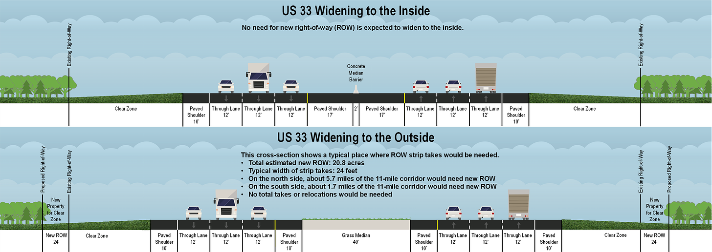 Section comparison