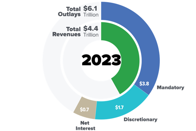 A pie chart with numbers and text

AI-generated content may be incorrect.