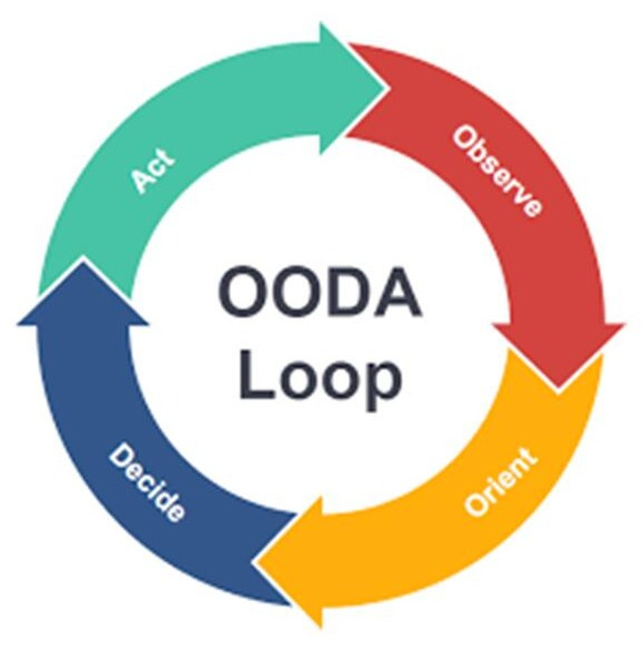 The OODA Loop and You (How to train your brain for an emergency) | Safety  and Security