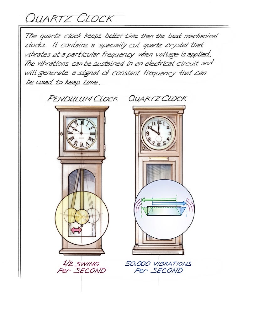 Quartz Clock | Time and Navigation