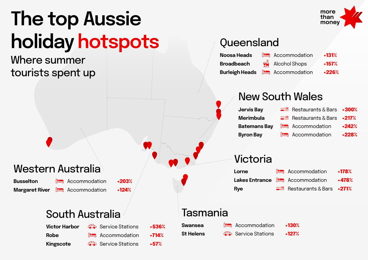 top aussie
