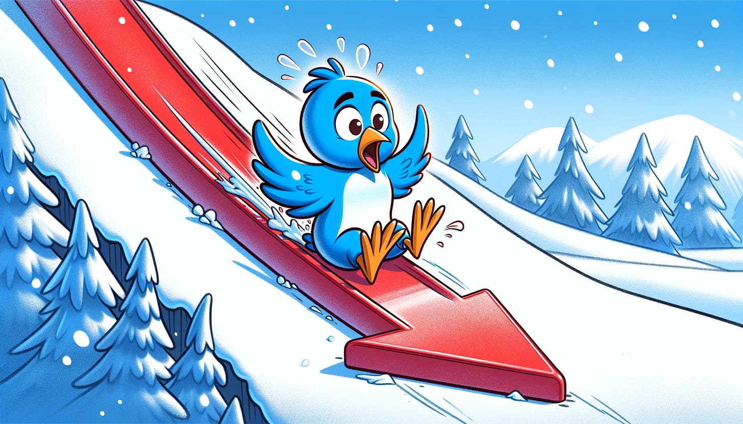 A cartoon-style illustration of a distressed blue bird, reminiscent of the former Twitter logo, sliding down a large red arrow pointing downward. The bird appears shocked as it slides on the arrow, which symbolizes a steep decline in stock value. The background features a snowy landscape with pine trees and gently falling snowflakes, evoking a winter setting.