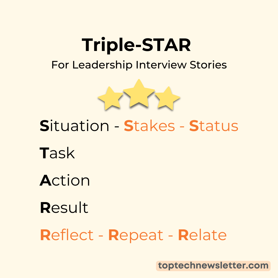 Triple-STAR Framework for leadership behavioral job interviews