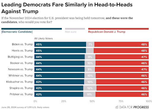 Screenshot of Polling Graphic