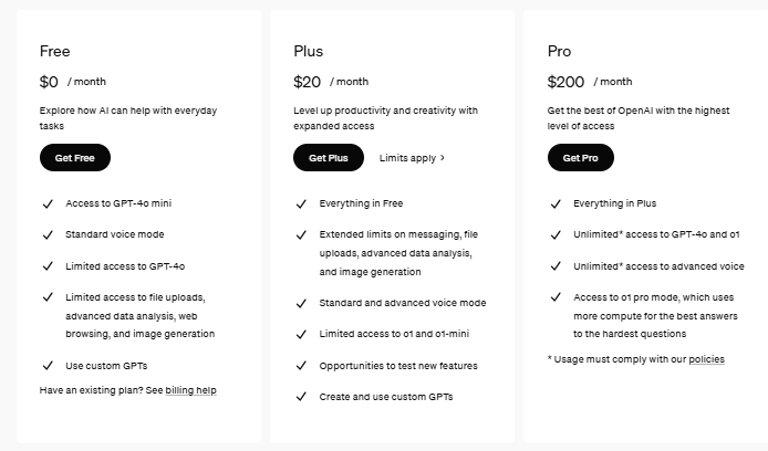 Open AI Pricing