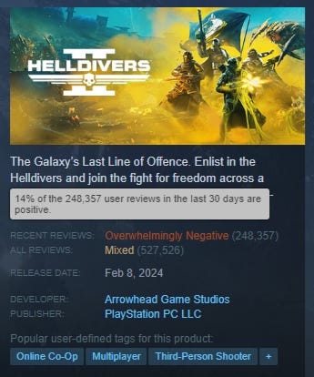 Helldivers 2 Steam store page showing the Overwhelmingly Negative rating