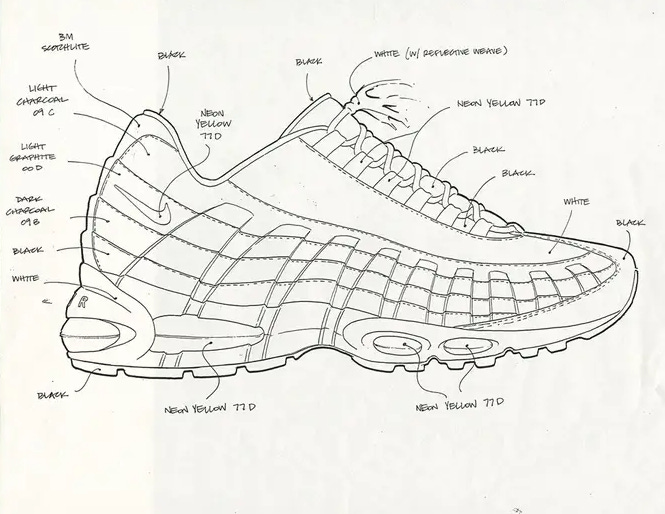 5 Things You Should Know About the Air Max 95 – CrepProtect