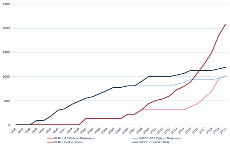 How China has Overtaken Japan in Naval Power and Why It Matters | Center  for International Maritime Security