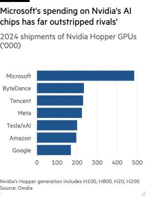 chart, bar chart