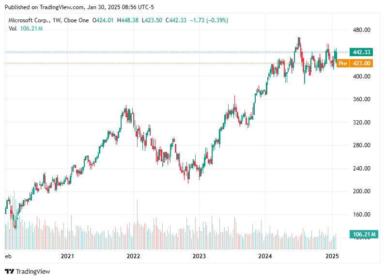 TradingView chart