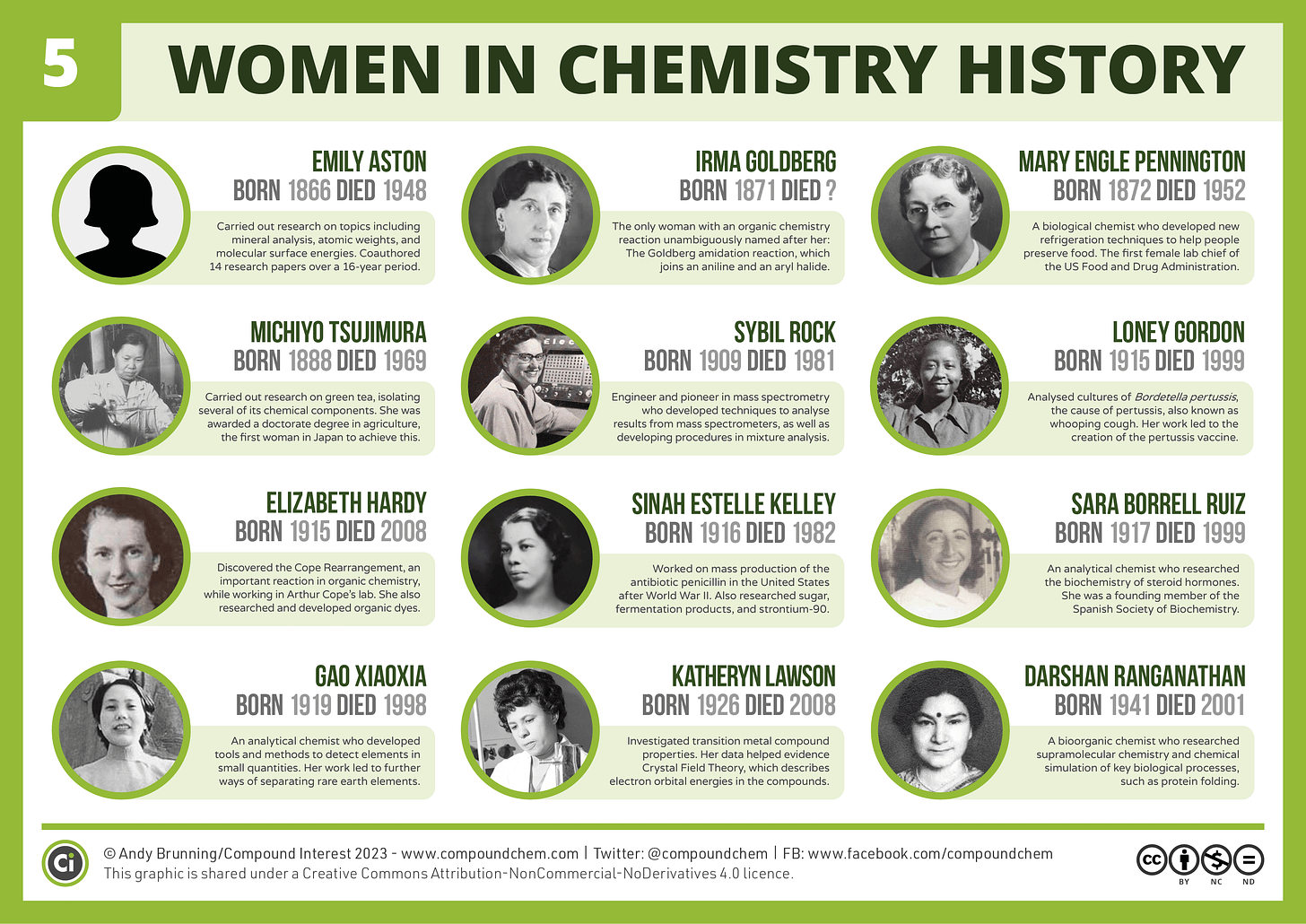 Infographic highlighting twelve women in chemistry history. The full text of the graphic is reproduced at the link.