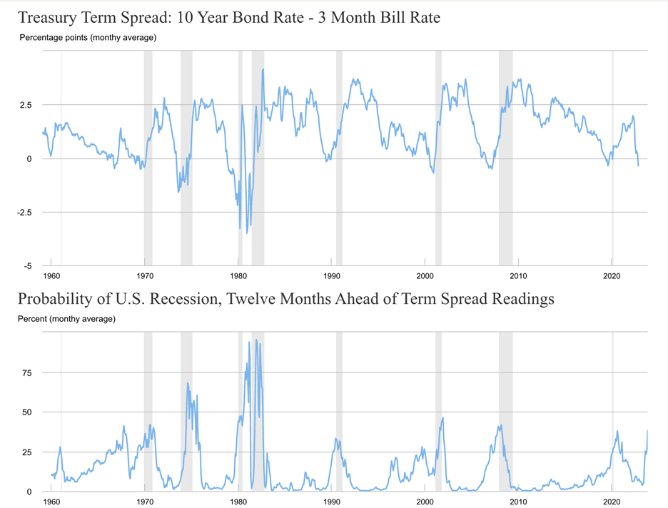 ReccessionData