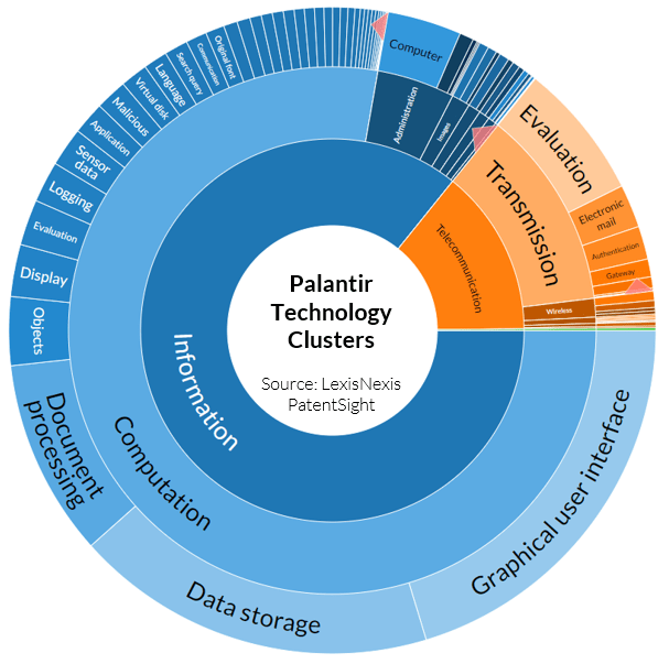 There is no real way to describe this visual. It doesn't provide much more informtion that the graph above it. It's largely just the same data but presented in a different visual method.