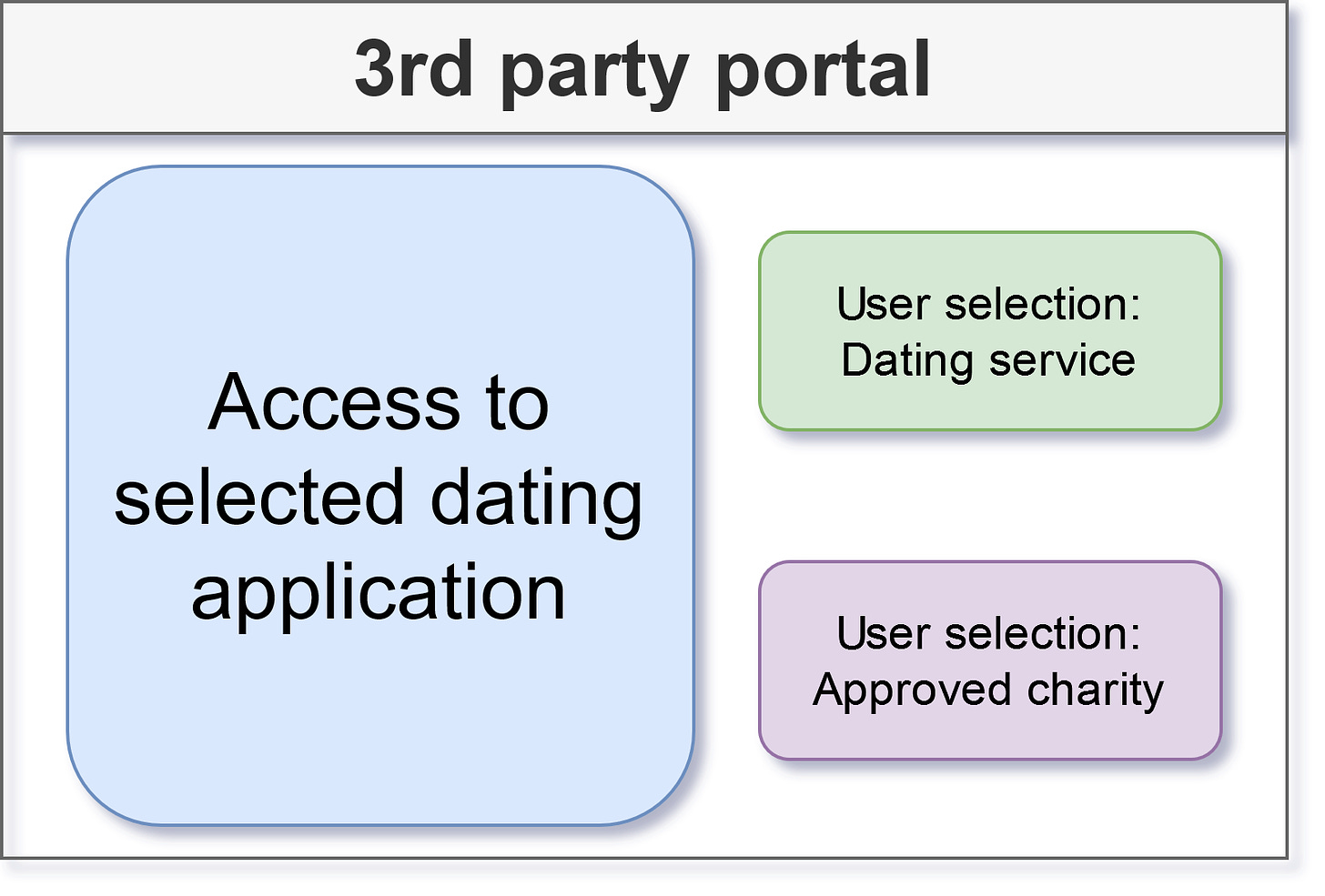 Diagram of user interface