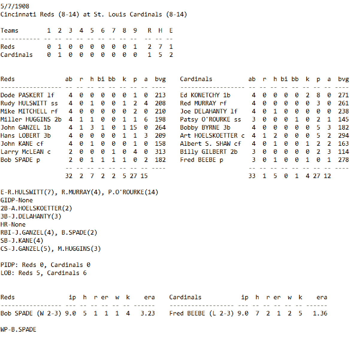 Skeetersoft NPIII Boxscore