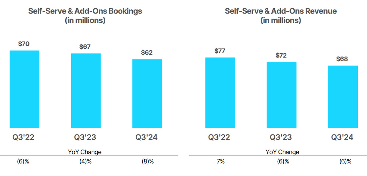 The Development Of Vimeo Self-Serve