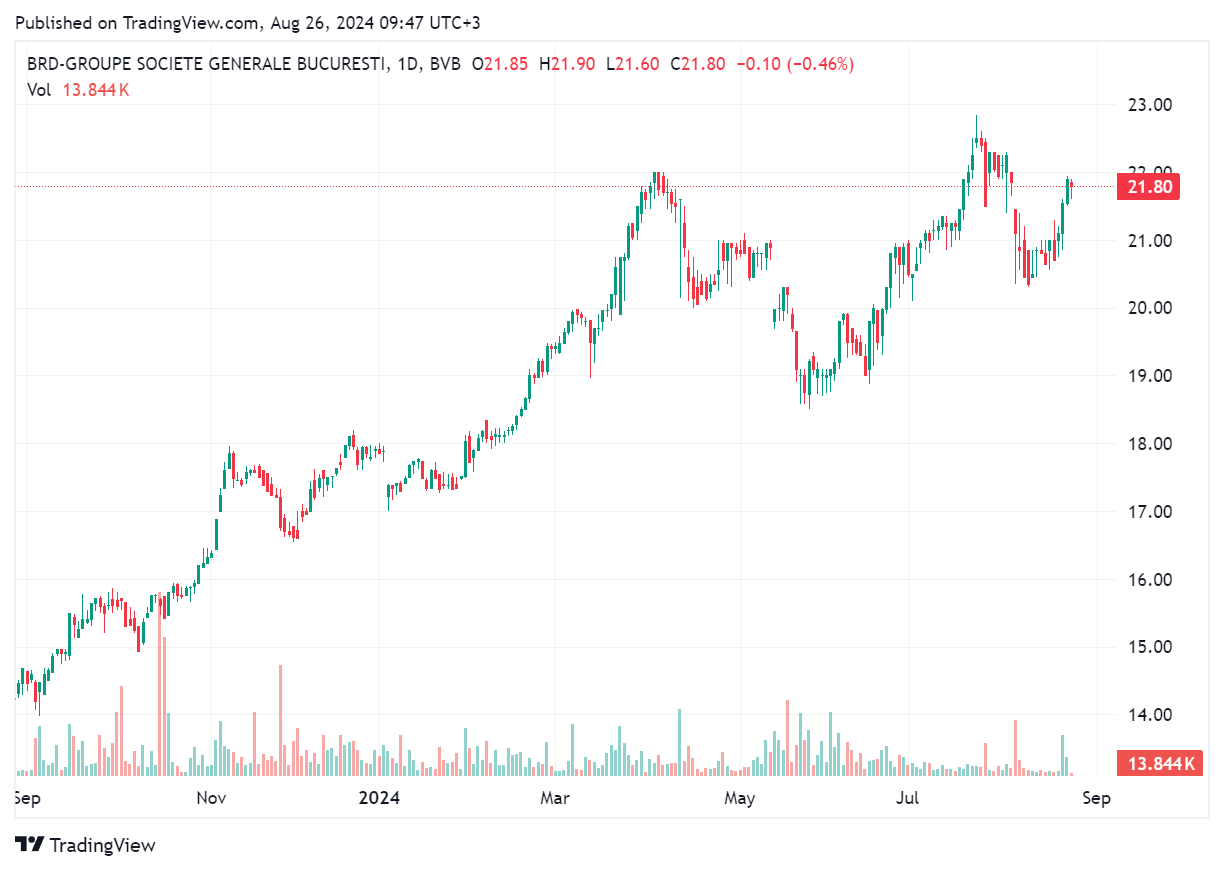 TradingView chart