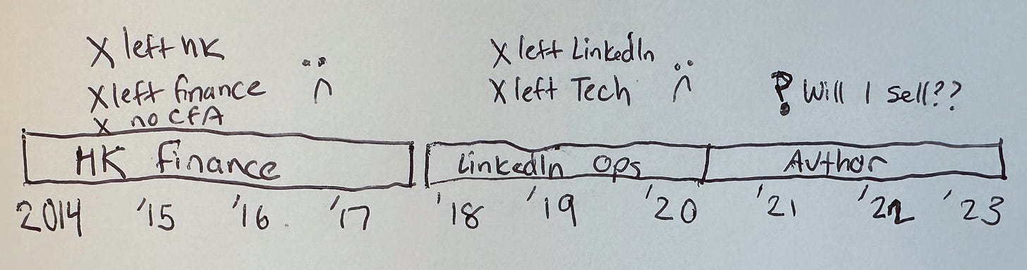 a handdrawn doodle marking out from 2014-2017 in HK FInance, 2017 to 2020 at LinkedIn Operations and 2020 to 2023 as an Author, focusing on the negatives: I left the location, the industry for finance and industry, and for author, will I sell??