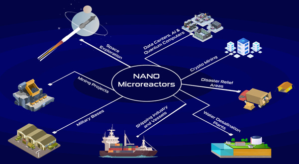 A diagram of a nano-microreactors

AI-generated content may be incorrect.