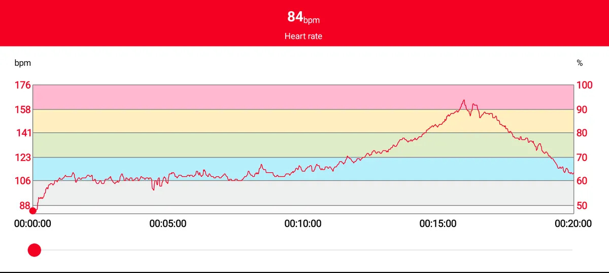 Polar Flow heart rate data