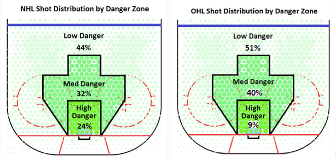 High Danger Shots : r/hockey