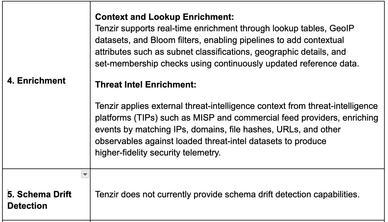 Tenzir Pipeline Capabilities 2