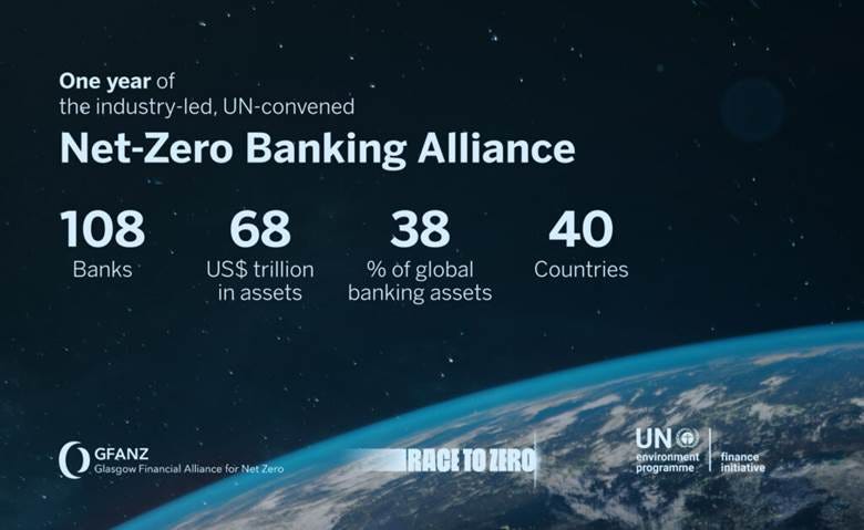 BBVA celebrates its first year as a founding member of the UN's Net Zero  Banking Alliance