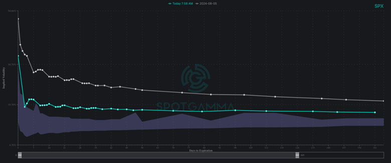 A screen shot of a graph

Description automatically generated