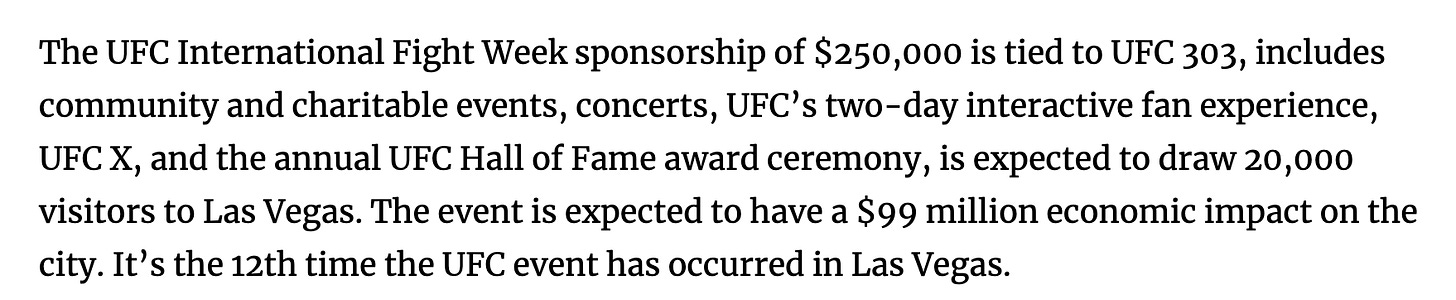 The UFC International Fight Week sponsorship of $250,000 is tied to UFC 303, includes community and charitable events, concerts, UFC’s two-day interactive fan experience, UFC X, and the annual UFC Hall of Fame award ceremony, is expected to draw 20,000 visitors to Las Vegas. The event is expected to have a $99 million economic impact on the city. It’s the 12th time the UFC event has occurred in Las Vegas.