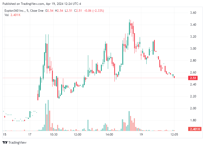 TradingView chart