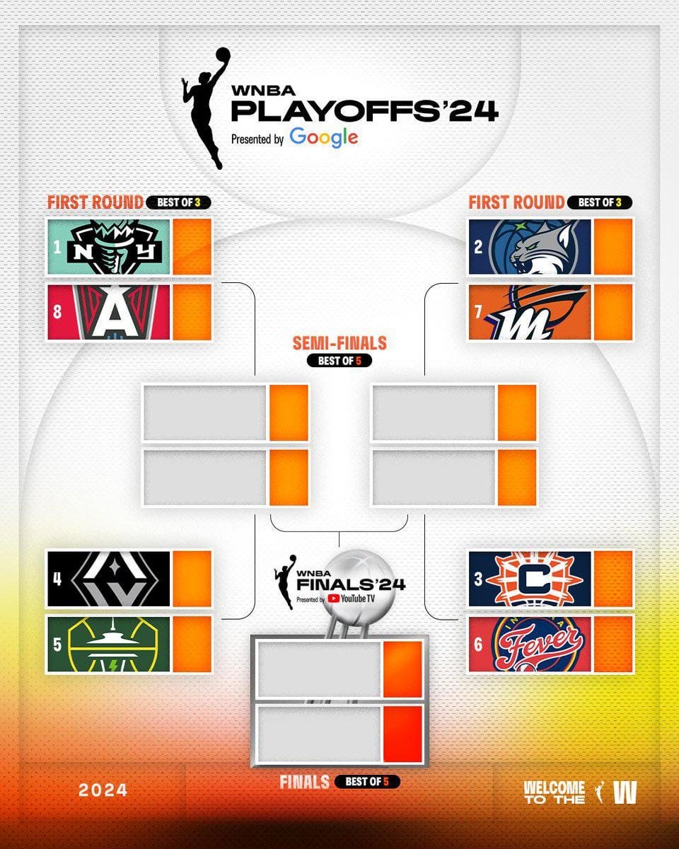 The OFFICIAL 2024 WNBA playoff bracket : r/wnba