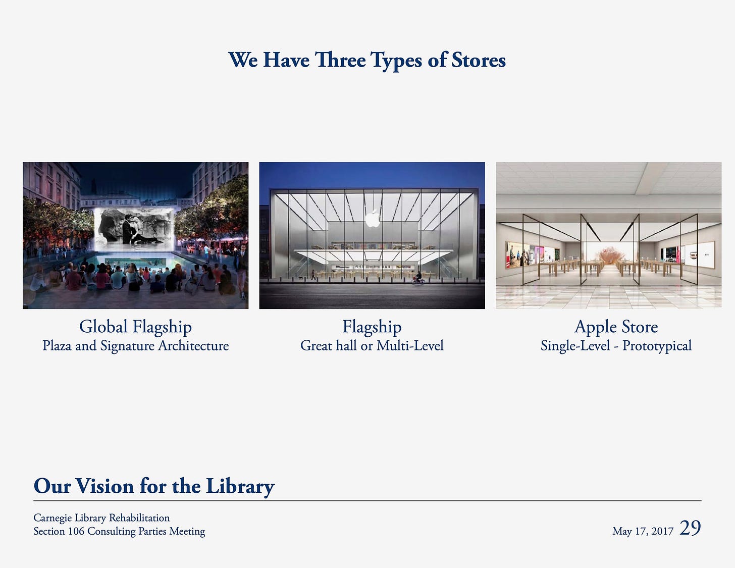 We Have Three Types of Stores: Global Flagship (Plaza and Signature Architecture), Flagship (Great hall or Multi-Level), Apple Store (Single-Level - Prototypical)