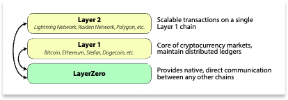 A diagram of a network

Description automatically generated with medium confidence